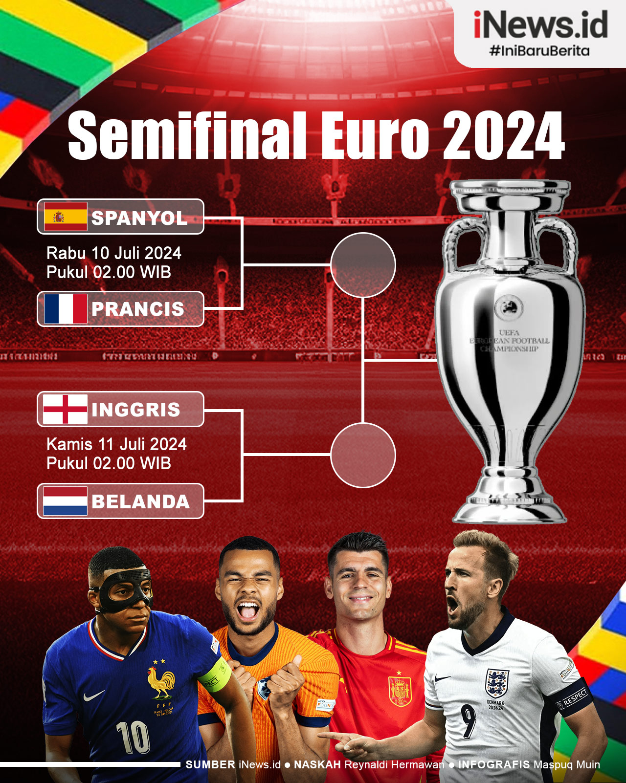 Infografis Jadwal Lengkap Semifinal Euro Infografis Jadwal Lengkap Semifinal Euro 2024