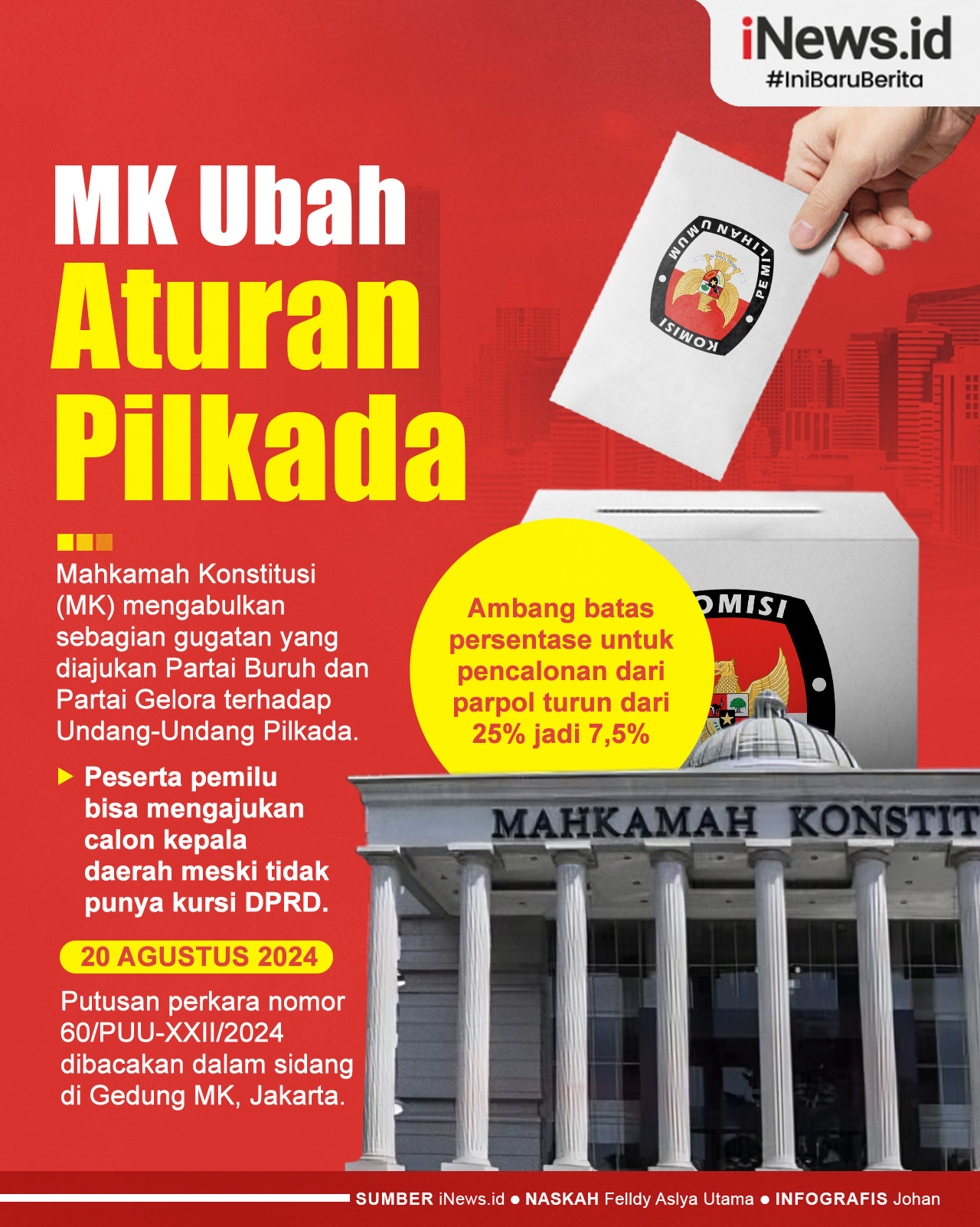 Infografis MK Ubah Aturan Pilkada, Bisa Usung Cagub meski Tak Punya Kursi di DPRD