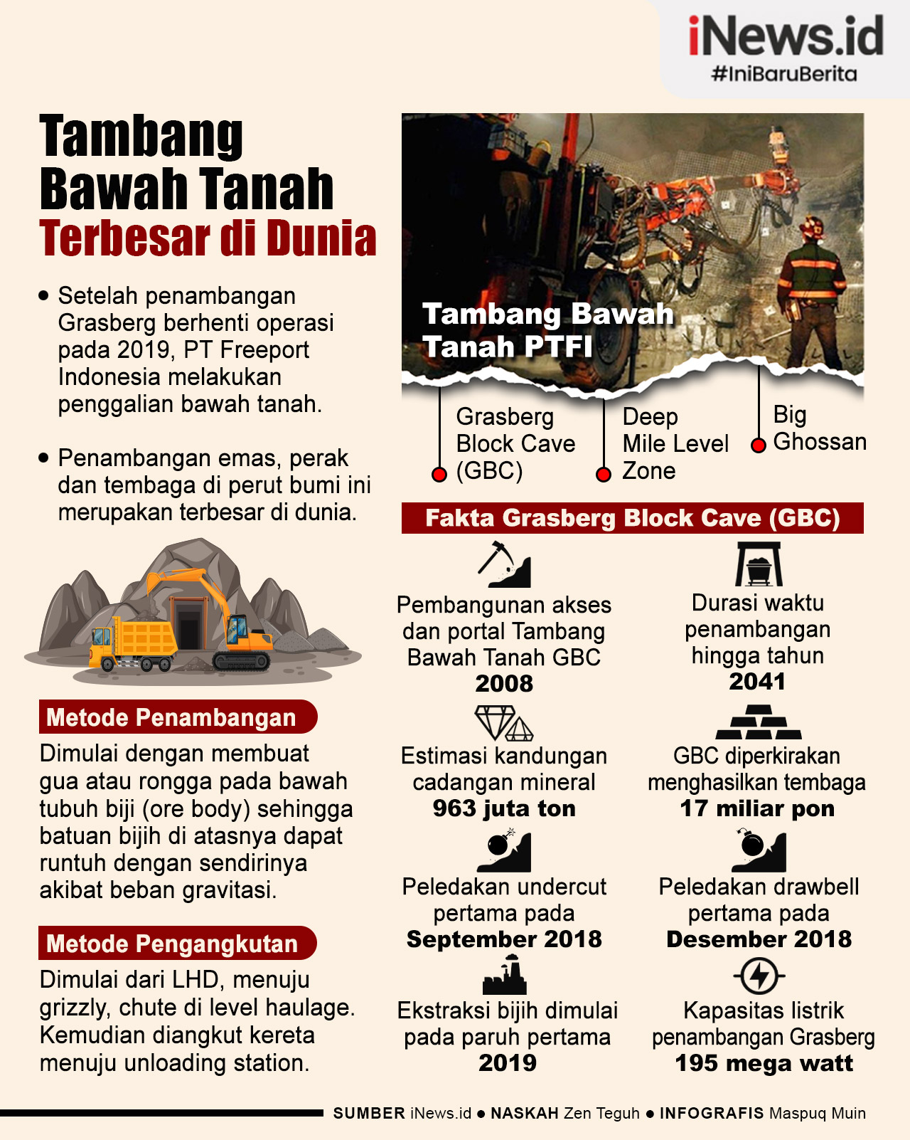 Infografis Tambang Bawah Tanah PT Freeport Indonesia Terbesar di Dunia