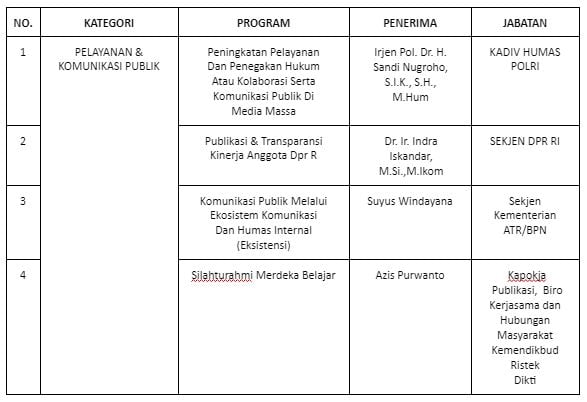 tabel 1 pemenang