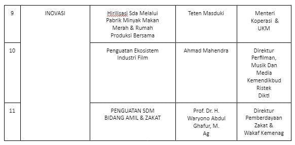 tabel 3