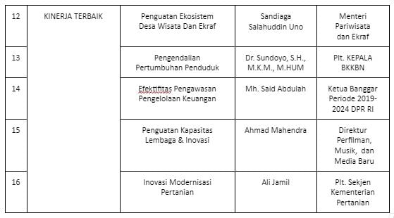 tabel 4