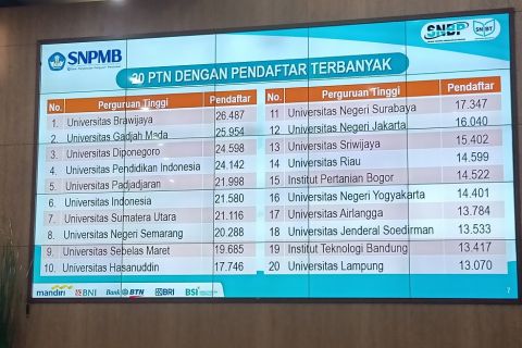 20 Ptn Dengan Jumlah Pendaftar Terbanyak Universitas Brawijaya Masih 