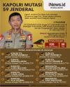 Kapolri Idham Azis Mutasi Puluhan Jenderal