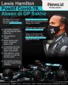Infografis Lewis Hamilton Positif Corona