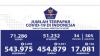 Pasien Sembuh Covid-19 Terus Bertambah, Tembus 454.879 Orang