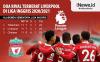 Bukan Man City, Ini 2 Penantang Serius Liverpool dalam Pacuan Juara Liga Inggris 2020/2021