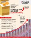 Infografis Tarif Cukai Rokok Naik 12,5 Persen