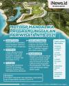 Infografis MotoGP Mandalika Magnet Pariwisata