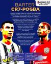 Infografis Barter Cristiano Ronaldo dengan Paul Pogba