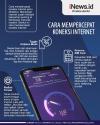 Infografis Cara Mempercepat Koneksi Internet