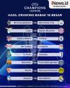 Infografis Hasil Drawing Babak 16 Besar Liga Champions: Barcelona Jumpa PSG