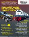 Infografis Mobil Patroli Polsek Kalijambe Sragen Ringsek Dihantam KA Brantas, 2 Polisi Tewas