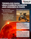 Infografis NASA Ingin Ubah Karbon Dioksida di Mars Jadi Oksigen