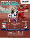 Infografis Liverpool Kuasai Puncak Klasemen usai Kalahkan Tottenham