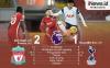 Infografis Liverpool Kuasai Puncak Klasemen usai Kalahkan Tottenham