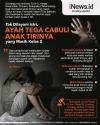 Infografis Ayah Bejat Cabuli Anak Tiri di Tasikmalaya