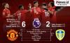 Infografis Manchester United Naik ke Peringkat Ketiga Klasemen Liga Inggris usai Bantai Leeds