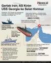 Kapal Selam AS USS Georgia Muncul di Selat Hormuz, Gertak Iran?
