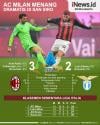 Infografis AC Milan Menang Dramatis atas Lazio