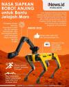 Infografis Robot Anjing Penjelajah Mars