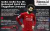 Infografis Mohamed Salah Berpotensi Tinggalkan Liverpool