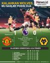 Infografis Manchester United Naik ke Posisi Kedua Klasemen Liga Inggris