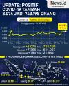 Infografis Data Kasus Positif Covid-19 Jelang Tahun Baru