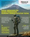 Infografis Akses Pendakian Gunung Semeru Ditutup Total hingga 31 Desember 