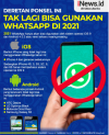 Infografis Perangkat yang Tak Bisa Gunakan WhatsApp di 2021