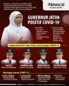 Gubernur Khofifah Positif Covid, Masuk Kategori OTG
