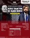 Infografis Prediksi AC Milan Vs Juventus