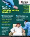 Infografis Raja Salman Disuntik Vaksin Covid-19