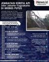 Infografis Jembatan Rel KA di Brebes Putus Diterjang Banjir