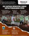 Infografis DKI Siapkan Pemakaman Pasien Covid di Srengseng Sawah