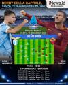 Infografis Prediksi Lazio Vs AS Roma