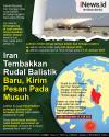 Infografis Iran Tembakkan Rudal Balistik Baru ke Samudera Hindia