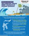 Infografis Penjelasan BMKG soal Gelombang Tinggi Mirip Tsunami di Manado