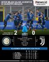 Infografis Inter Milan Usir Juventus dari Zona Liga Champions