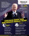 Daftar Kebijakan Biden yang Berlawanan dengan Trump