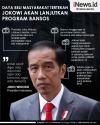  Infografis Jokowi Lanjutkan Program Bansos