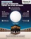 Infografis Fenomena Bulan Purnama Tepat di Atas Ka'bah