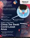 Infografis China Tes Swab Covid Lewat Anus