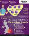 Infografis Gejala yang Dialami Orang Tertular Covid Varian Baru Inggris