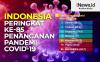 Ridwan Kamil Sebut Kasus Covid-19 di Jabar Turun, Ini Indikatornya