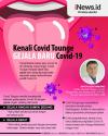 Sariawan Jadi Gejala Covid-19, Ini Penjelasan Dosen Ilmu Penyakit Mulut FK Unpad