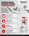 Infografis Indonesia Masuk 40 Negara Pertama Lakukan Vaksinasi Covid
