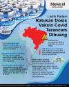 Infografis Ratusan Dosis Vaksin Covid-19 Terancam Dibuang