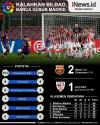 Infografis Barcelona Gusur Real Madrid usai Kalahkan Athletic Bilbao