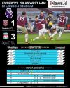 Infografis Liverpool Gilas West Ham di London Stadium